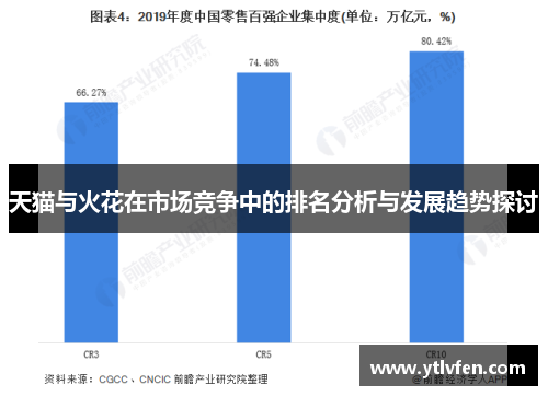 天猫与火花在市场竞争中的排名分析与发展趋势探讨