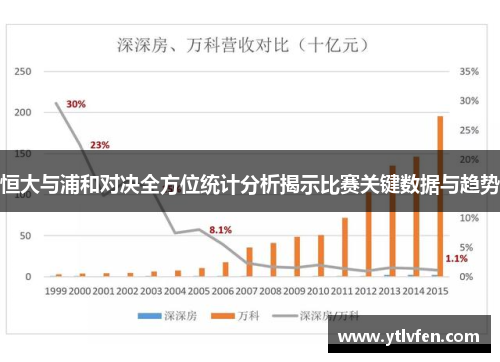 恒大与浦和对决全方位统计分析揭示比赛关键数据与趋势